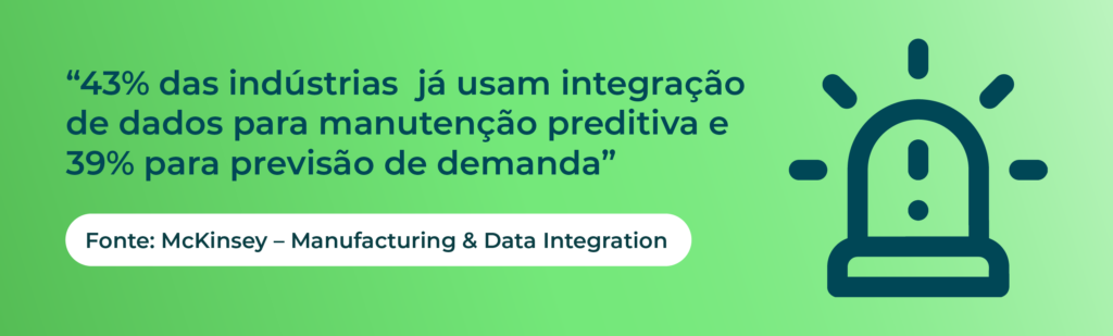 43% das indústrias já usam integração de dados para manutenção preditiva e 39% para previsão de demanda
Fonte: McKinsey – Manufacturing & Data Integration